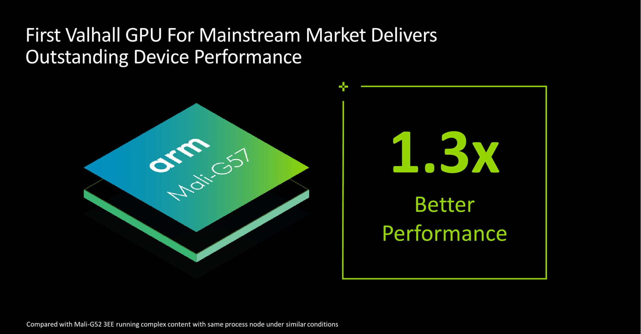 شركة ARM تعلن رسمياً عن أربع شرائح جديدة مميزة بآداء أعلى وبكفاءة ممتازة