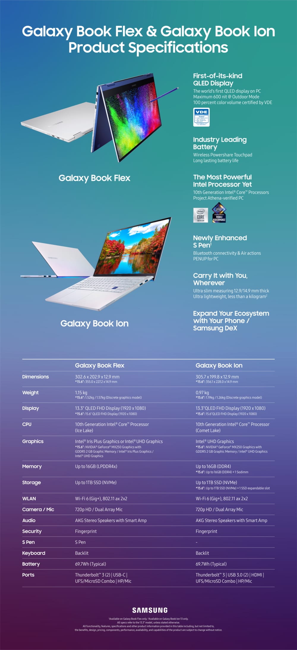 شركة Samsung تكشف رسمياً عن الحاسوبين اللوحيين Galaxy Book Flex و Galaxy Book Ion