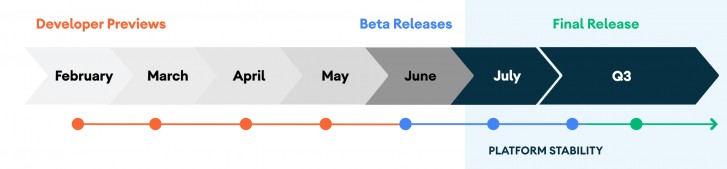 تؤخر Google إصدار Android 11 Beta ، وتصدر إصدار Developer Preview 4 بدلاً من ذلك
