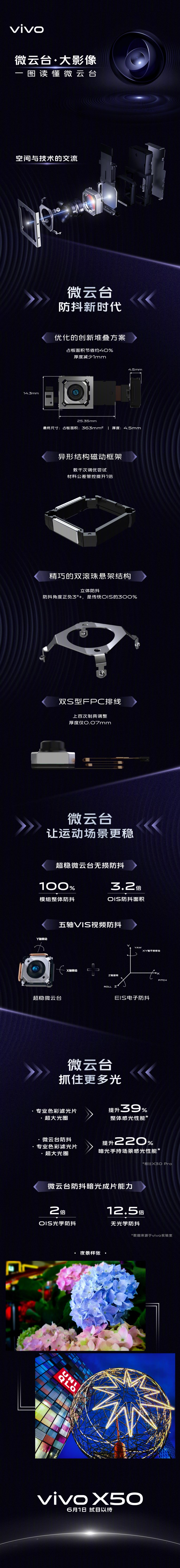 فيفو يشرح نظام تثبيت الكاميرا gimbal X50 Pro ، ويظهر النتائج