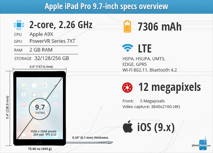 مراجعة Apple iPad Pro مقاس 9.7 بوصات 