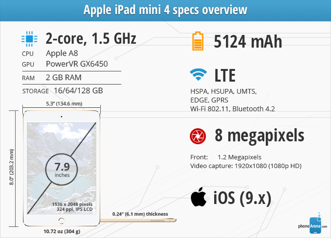 مراجعة Apple iPad mini 4 