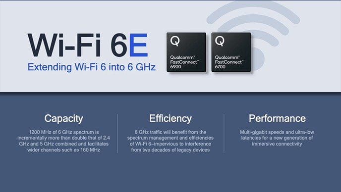 كوالكوم تقدم شرائح FastConnect بميزة دعم Wi-Fi 6E وBT5.2 مع أعلى جودة في الصوتيات