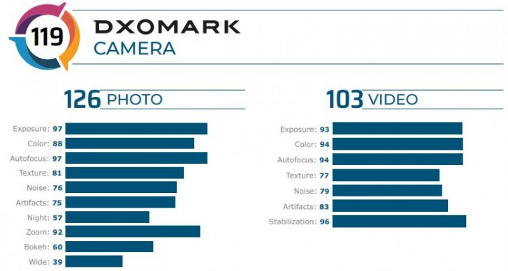 حصل EMBARGO 05.06 OnePlus 8 Pro على المركز العاشر من Galaxy S20 + في تصنيفات DxOMark