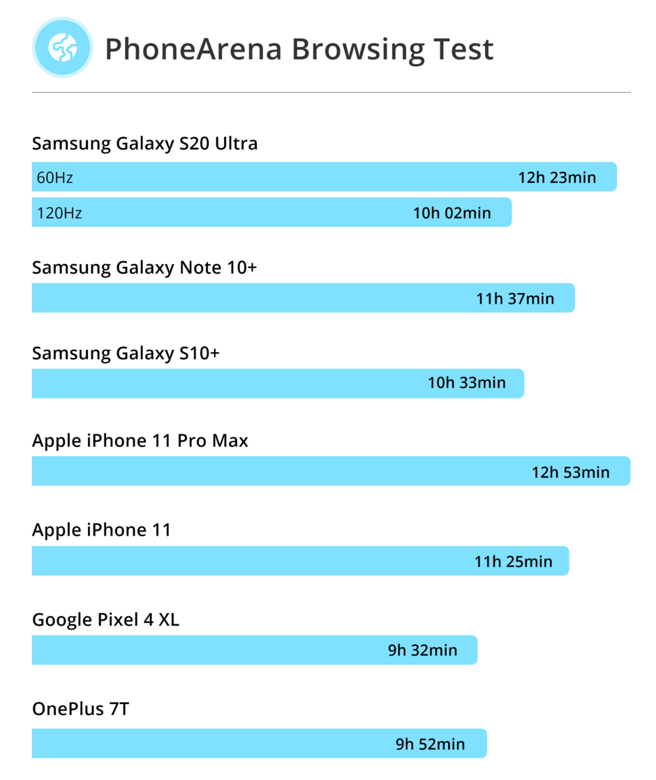 Samsung Galaxy S20 Ultra مقابل Galaxy S10 Plus 