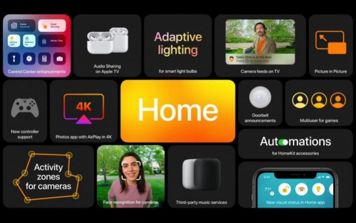 تضيف Apple tvOS 14 دعمًا متعدد المستخدمين ومشاركة صورة داخل صورة ومشاركة صوت 