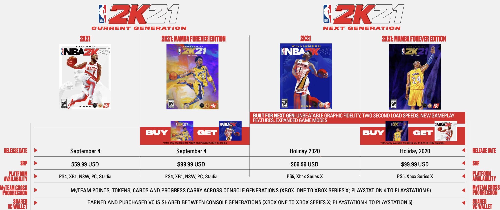 NBA 2K21 PS5 الجيل المقبل