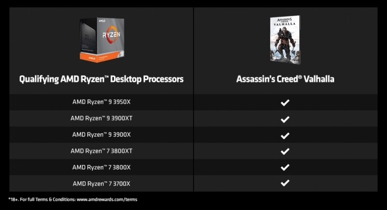 AMD Assassin's Creed Valhalla