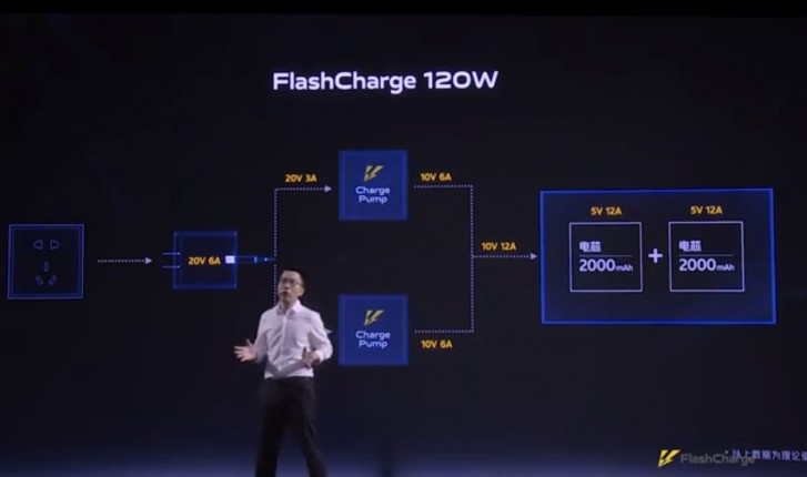 iQOO تكشف رسمياً عن Super FlashCharge 120W
