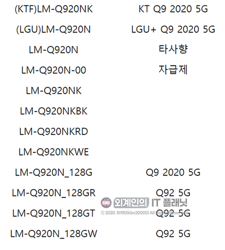 تعمل LG على متوسط ​​المدى 5G ، بما في ذلك LG Q92 5G