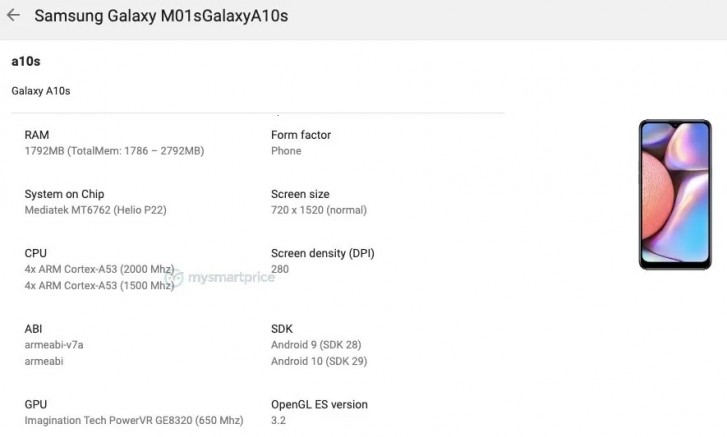 تكشف Google Play Console أن Samsung Galaxy M01s هو Galaxy A10s الذي تم تغيير علامته التجارية