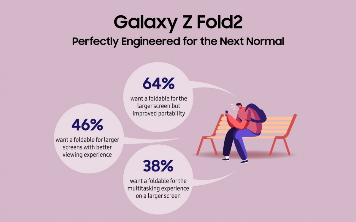 تعتبر Samsung جهاز Galaxy Z Fold2 بمثابة الجهاز متعدد المهام النهائي