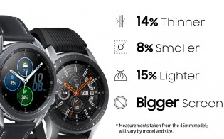 Samsung Galaxy Watch و Samsung Galaxy Watch3