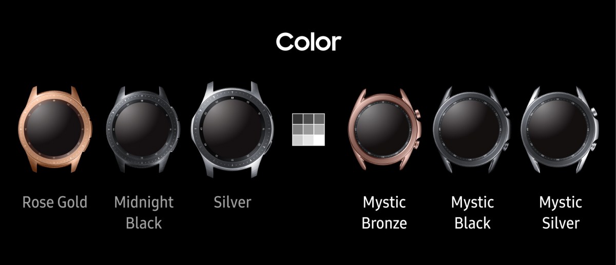 تعرض Samsung تطور Galaxy Watch3 في رسم بياني أنيق