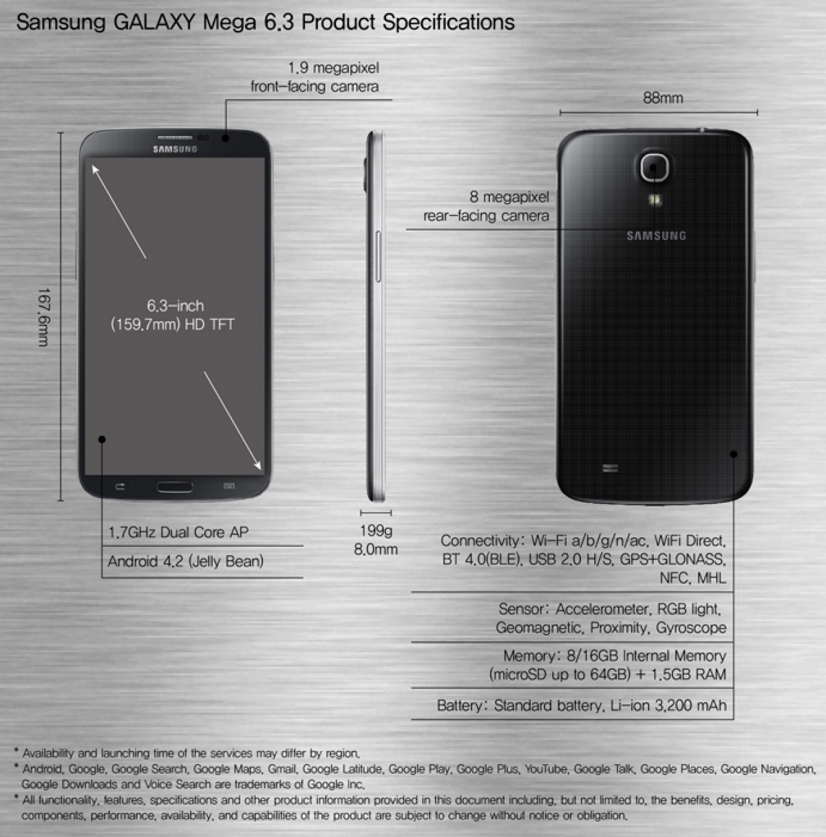 الفلاش باك: Samsung Galaxy Mega 6.3 ، الهاتف الذي كان أكبر من Galaxy Note
