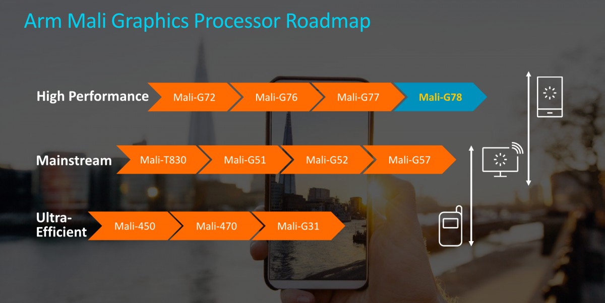 The Exynos 1080 is the successor to the 980 - a 5 nm chip that will probably debut on a vivo phone