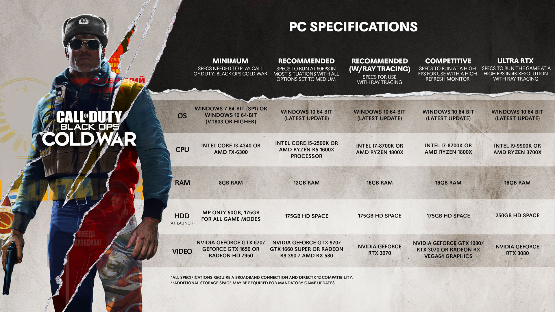 COD Black Ops Cold War Activision Multiplayer متطلبات تشغيل PC