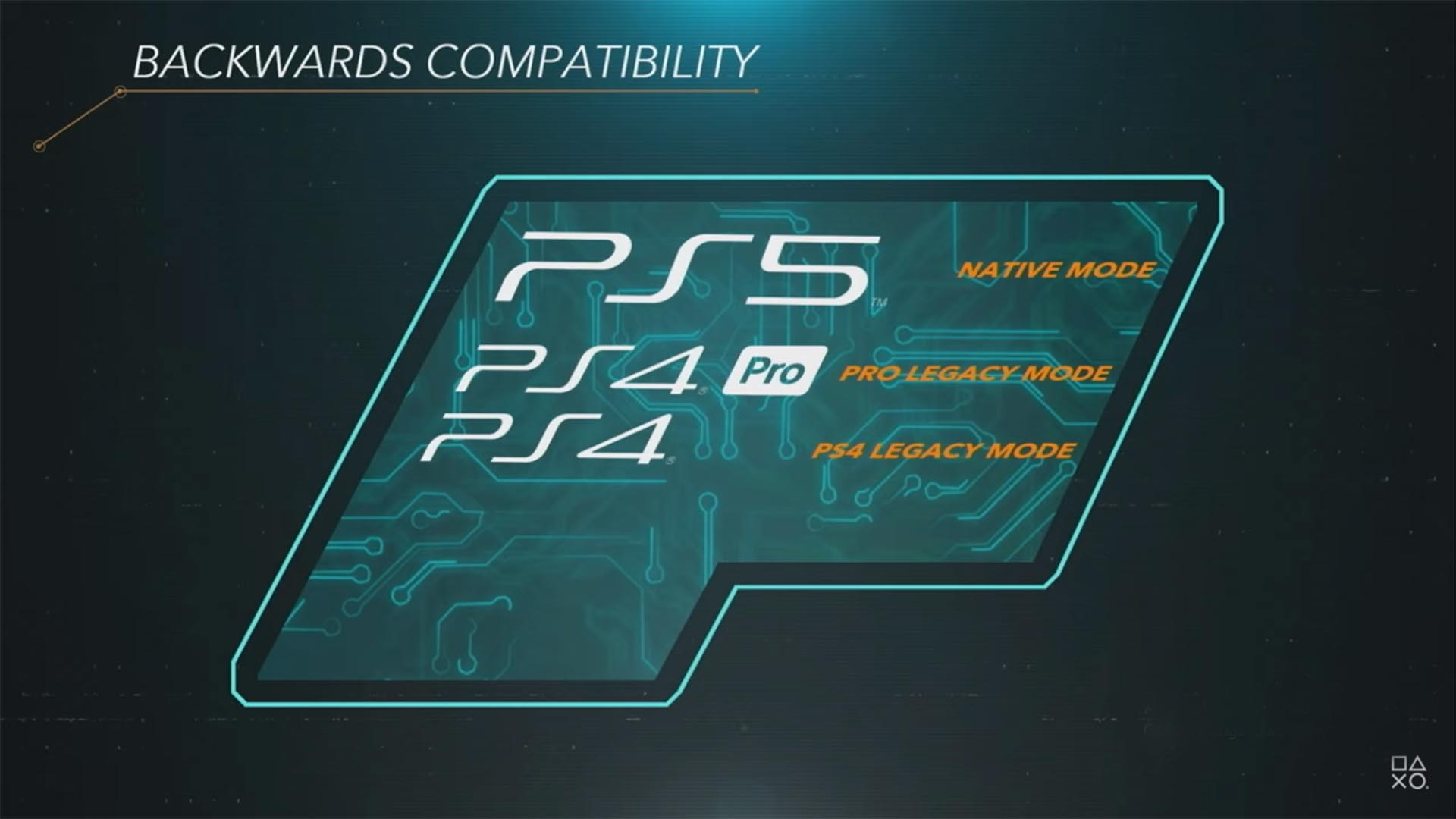 Sony PS5 Backward Compatibility