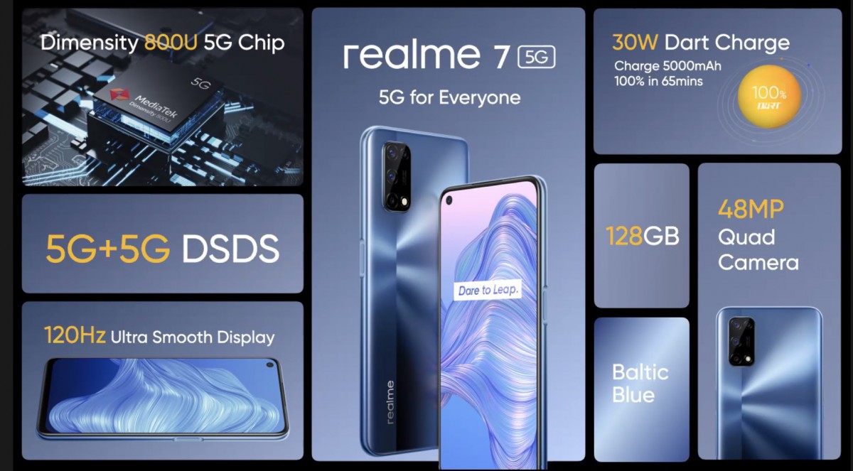 EMBARGO 12:30PM BG TIME: Realme 7 5G announced, the first Dimensity 800U powered phone in Europe