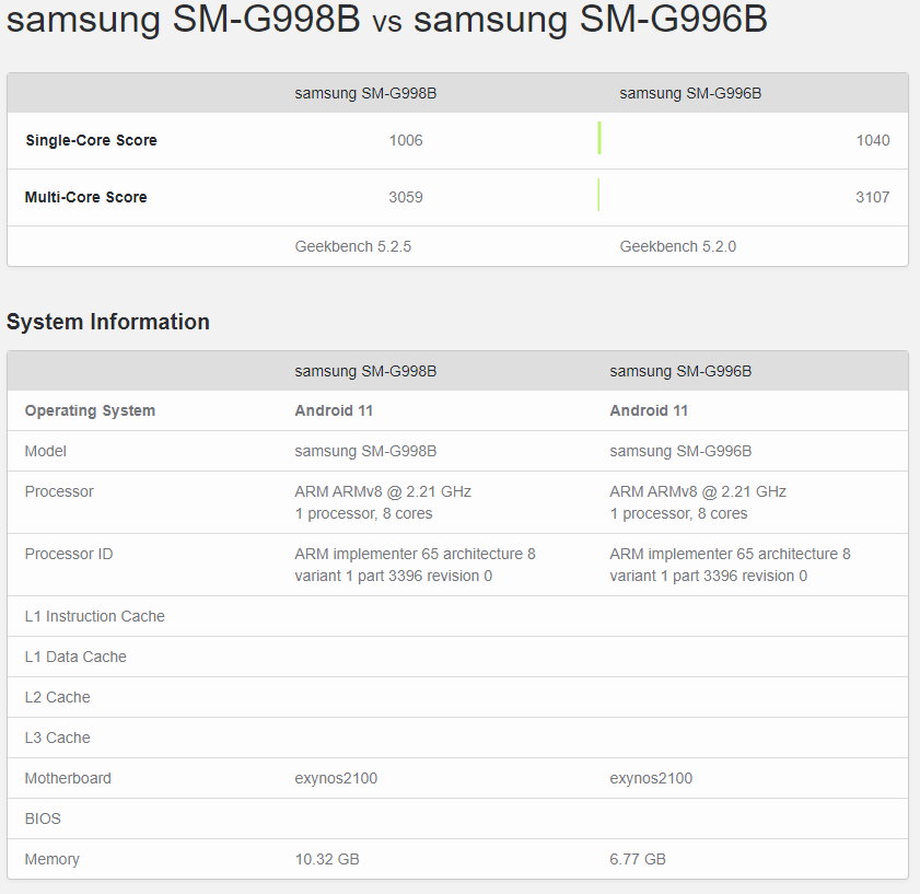 معيار Galaxy S21 Ultra vs S21 + - Samsung Galaxy S21 Plus vs Galaxy S21 Ultra