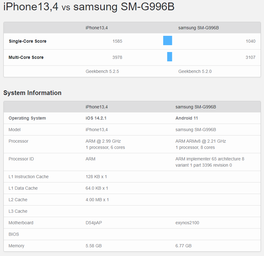 معيار Galaxy S21 + vs iPhone 12 Pro Max - Samsung Galaxy S21 Plus vs Apple iPhone 12 Pro Max
