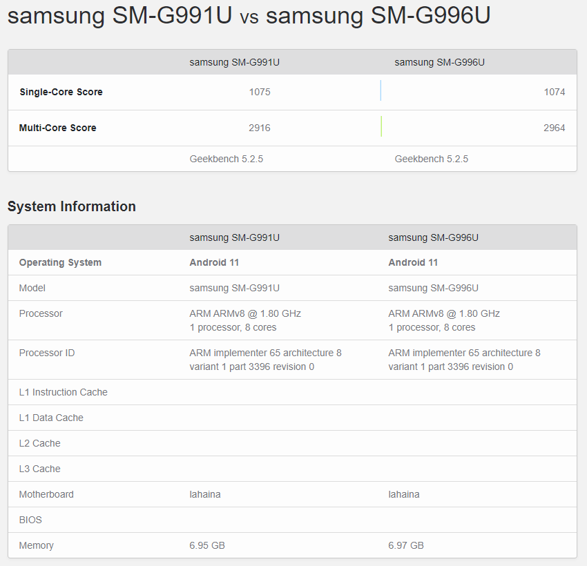 Galaxy S21 vs S21 + Snapdragon 888 نماذج الولايات المتحدة نتائج Benhcmark - Samsung Galaxy S21 vs Galaxy S21 Plus