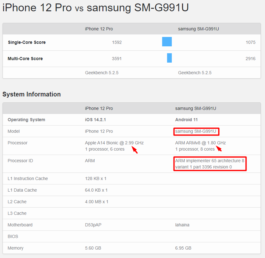 Galaxy S21 بسرعة 1.8 جيجاهرتز مقابل iPhone 12 Pro في قائمة معايير مجموعة شرائح 3GHz - Samsung Galaxy S21 مقابل Apple iPhone 12 Pro