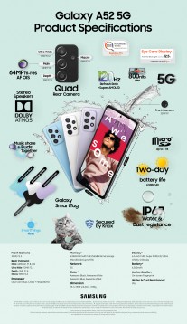 Infographics بالتفاصيل الرئيسية: Galaxy A52 5G