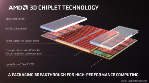 تسريبات تؤكد على أن كرت الشاشة الجديد من AMD يضم ثلاثة أضعاف أنوية RX 6900 XT