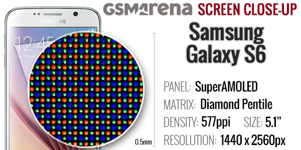 الفلاش باك: حصل Samsung Galaxy S6 على الكثير من الكراهية ، لكنه أيضًا حصل على بعض الأشياء في نصابها الصحيح