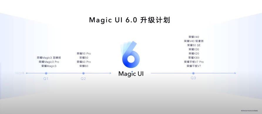 Honor تعلن عن واجهة Magic UI 6.0 والأجهزة التي ستصل إليها