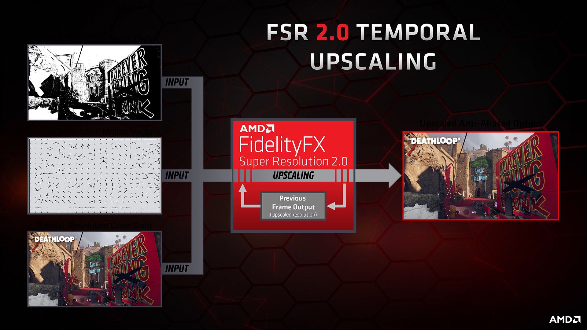 AMD تُعلن عن تقنية FidelityFX Super Resolution 2.0