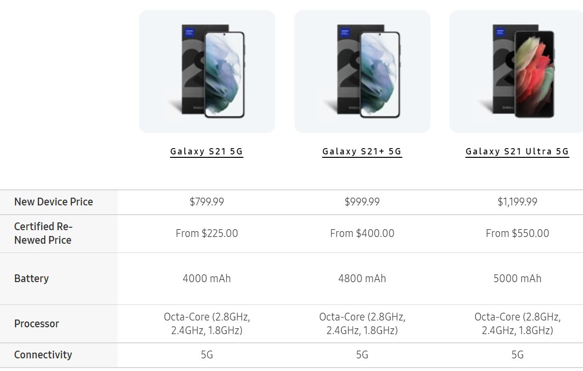 بيع Samsung في الولايات المتحدة: يحصل Galaxy S22 Ultra على خصم بقيمة 250 دولارًا ، وائتمان Z Fold3 يصل إلى 1100 دولار