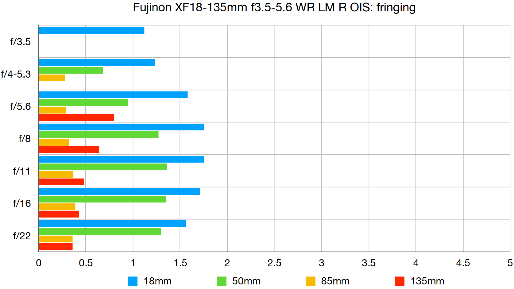رسم معمل فوجينون XF18-135mm f3.5-5.6 WR LM R OIS