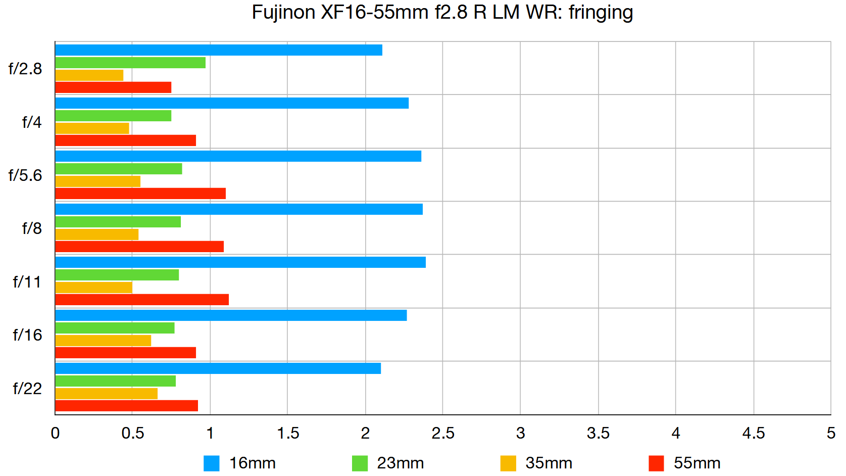 رسم معمل Fujinon XF16-55mm f2.8 R LM WR