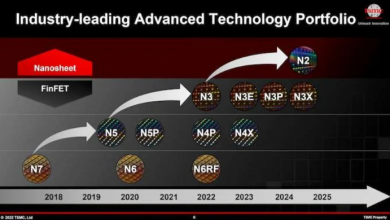 TSMC تستعد لإطلاق الرقاقات المميزة بدقة تصنيع 3 نانومتر في بداية 2023