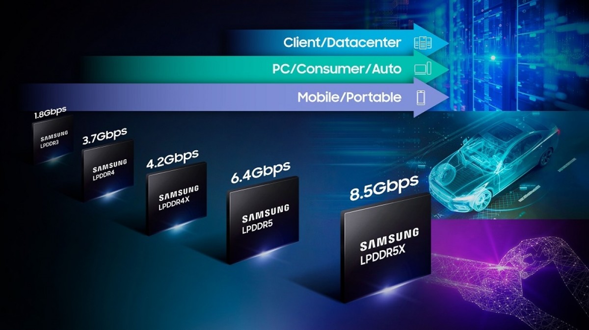 أعلنت شركة Samsung رسميًا عن أسرع ذاكرة DRAM LPDDR5X بسرعة 8.5 جيجابت في الثانية