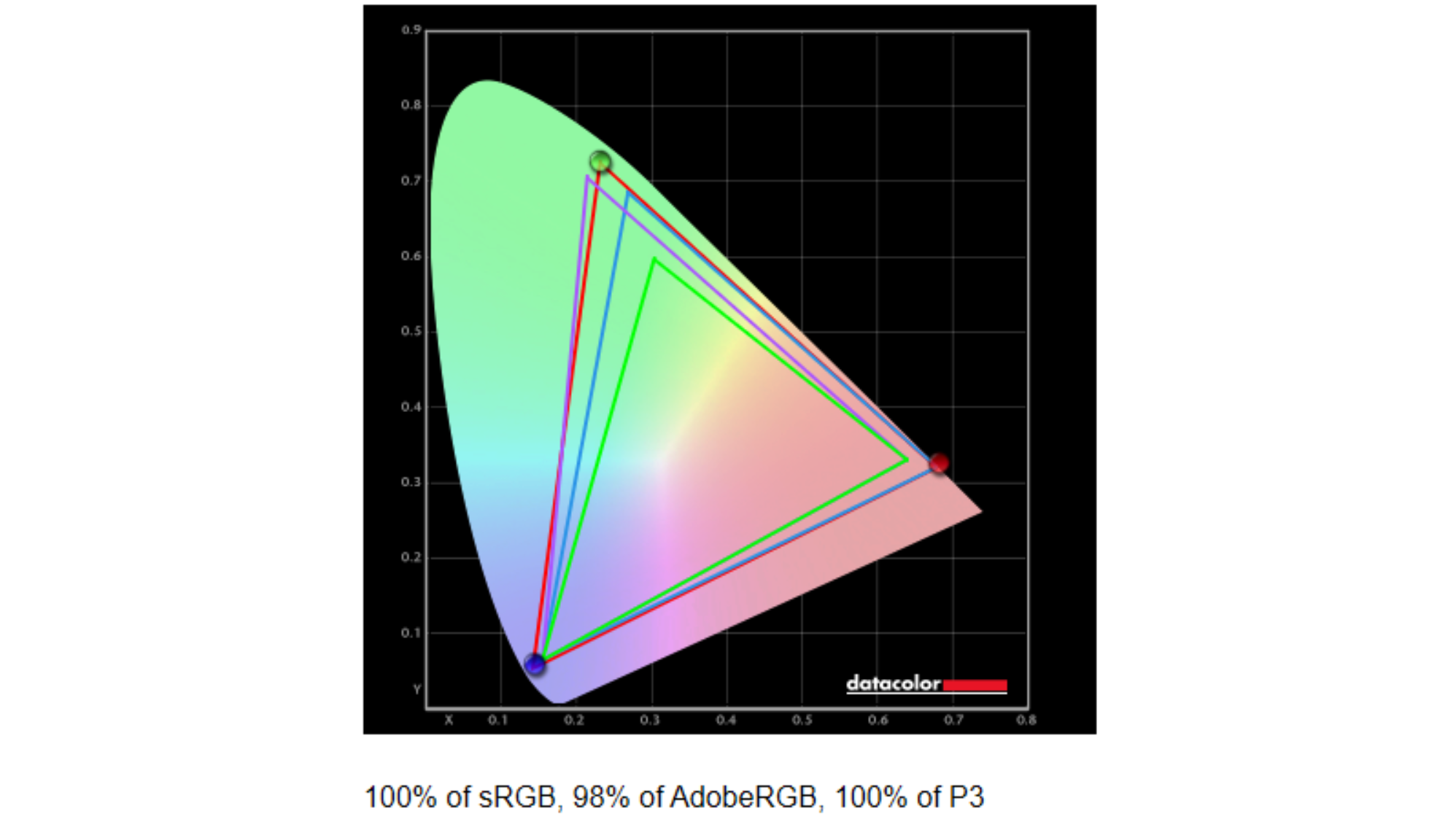 الرسم البياني لمختبر فيوسونيك VP16-OLED