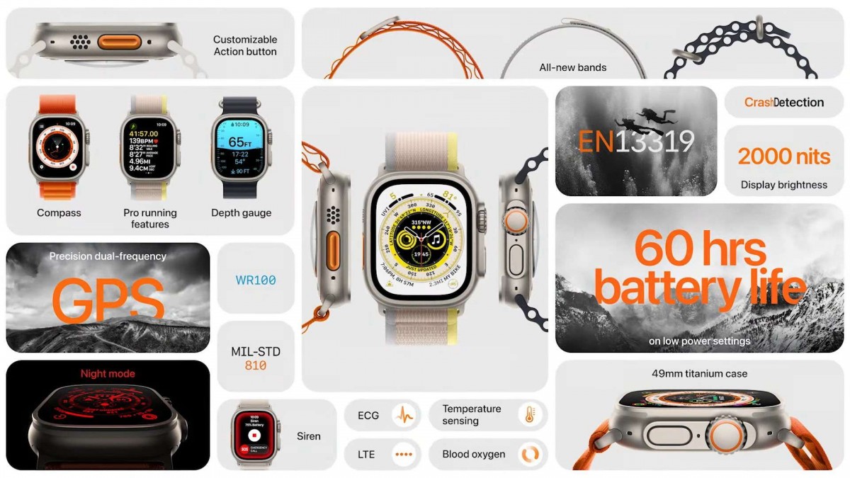 تحتوي Apple Watch Ultra على شاشة مقاس 49 مم مقابل 799 دولارًا ، كما أن Watch Series 8 و SE الجديدة رسمية أيضًا 