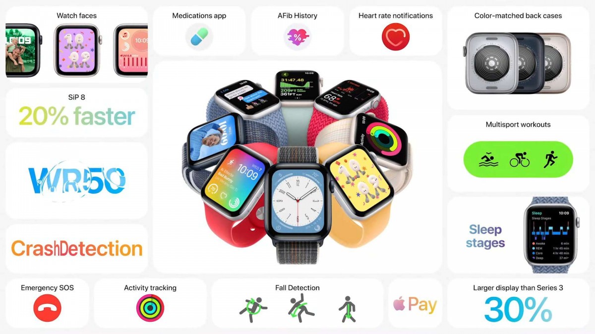 تحتوي Apple Watch Ultra على شاشة مقاس 49 مم مقابل 799 دولارًا ، كما أن Watch Series 8 و SE الجديدة رسمية أيضًا 