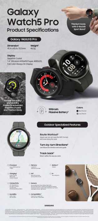 مخطط معلومات Samsung Galaxy Watch5 Pro