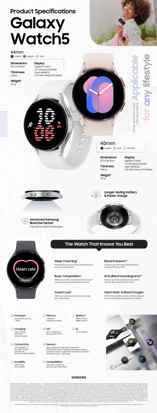 مخطط معلومات Samsung Galaxy Watch5
