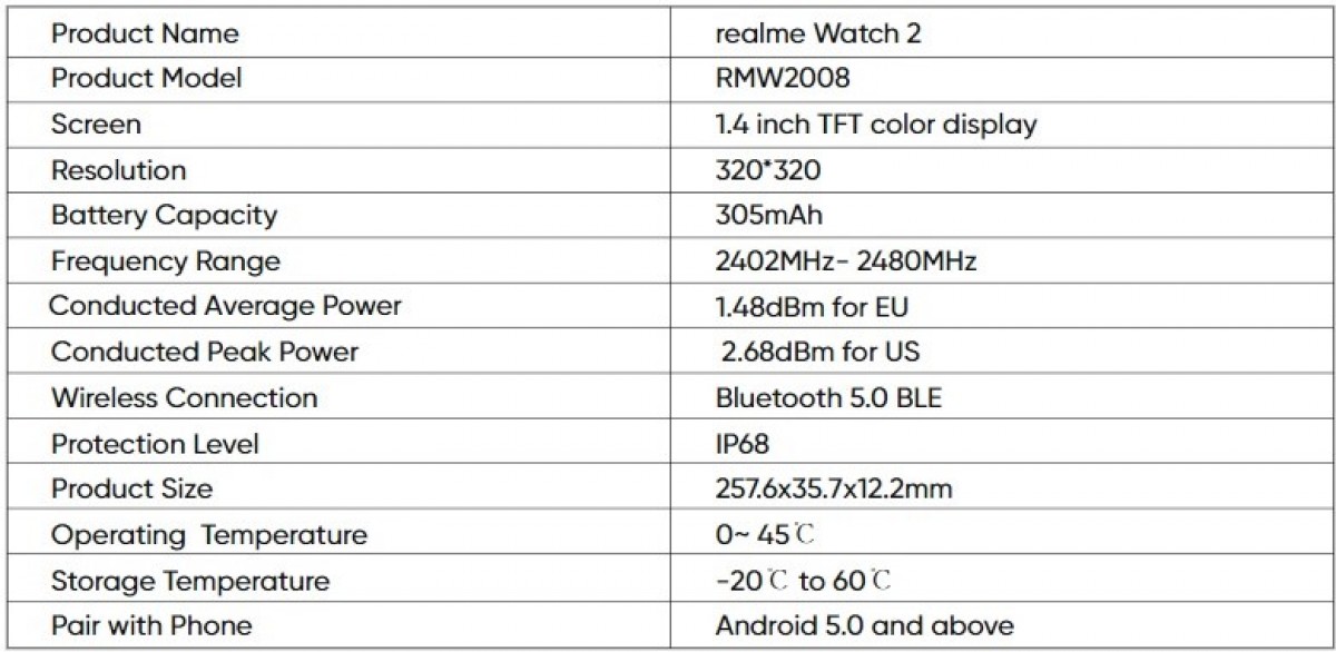كشفت لجنة الاتصالات الفيدرالية (FCC) عن المواصفات والتصميم الكامل لـ Realme Watch 2