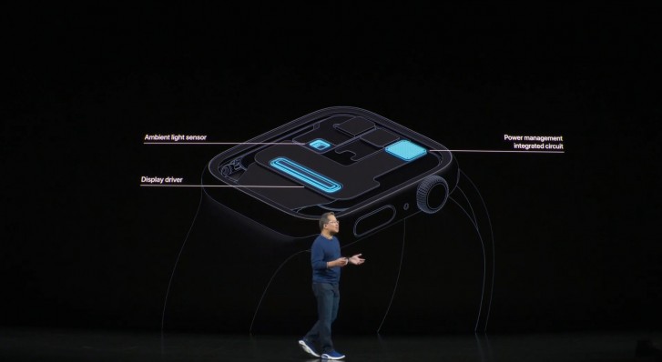 Apple Watch Series 5 رسميًا – الآن مع شاشة تعمل دائمًا