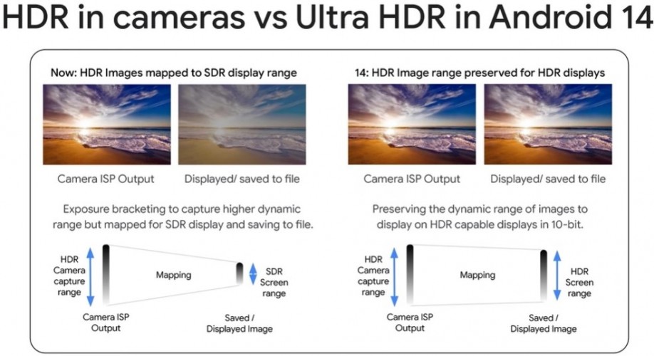 تميل سلسلة Samsung Galaxy S24 إلى دعم Ultra HDR