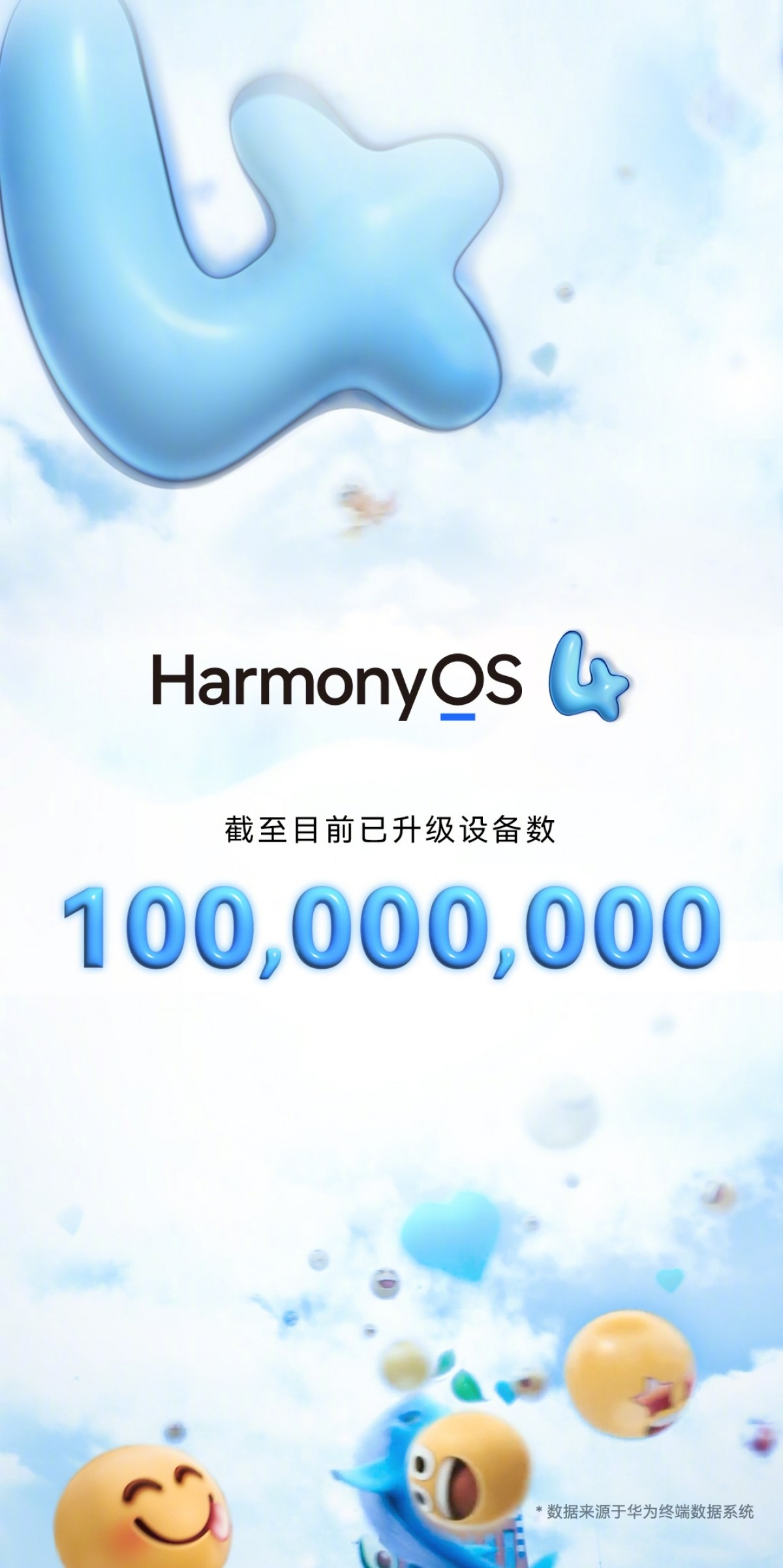 هواوي تحتفل بوصول 100 مليون جهاز إلى نظام التشغيل HarmonyOS 4