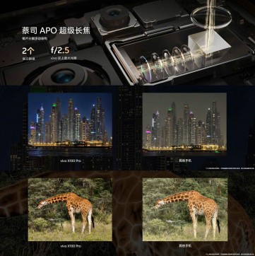 يأتي X100 Pro بكاميرا Sony IMX989 مقاس 1 بوصة ووحدة المنظار العائمة المكافئة مقاس 100 مم مع تقريب بصري 4.3x