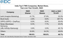 سوق الأجهزة القابلة للارتداء في الهند حسب الفئة