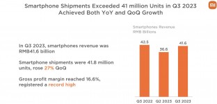 التقرير المالي لشركة Xiaomi للربع الثالث من عام 2023