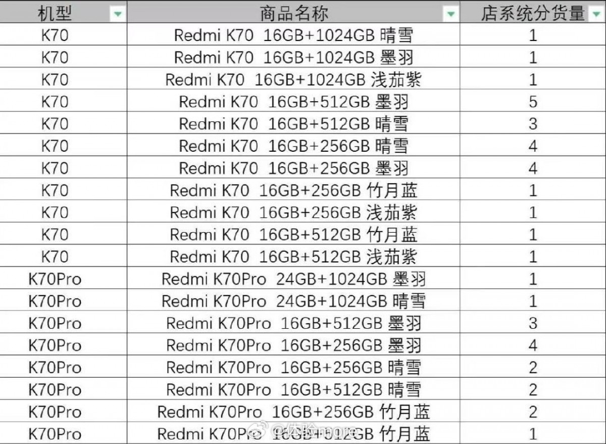 Redmi يكشف عن تصميم K70 Pro من جميع الزوايا